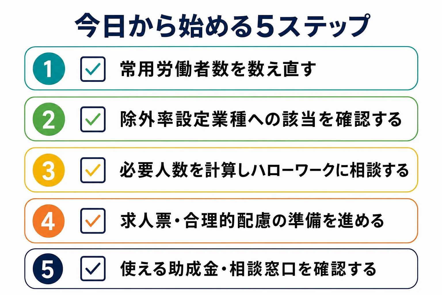 障害者雇用率2.7%対応に向けて今日から始める5ステップのチェックリスト図