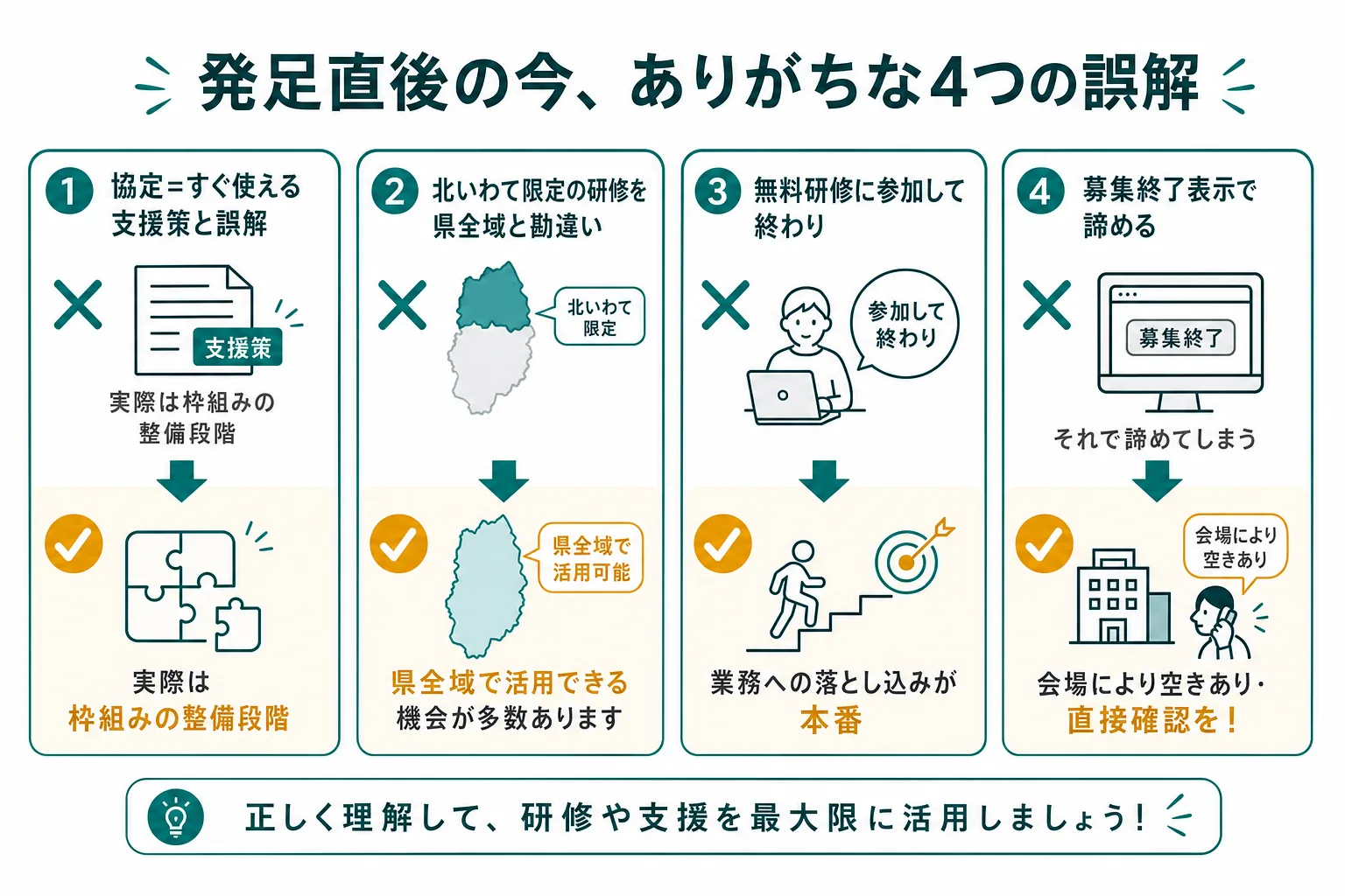 発足直後の今ありがちな4つの誤解と回避策