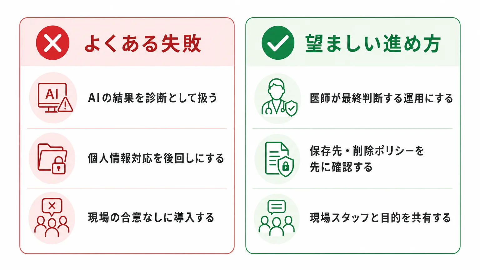 よくある失敗と望ましい進め方を比較した図