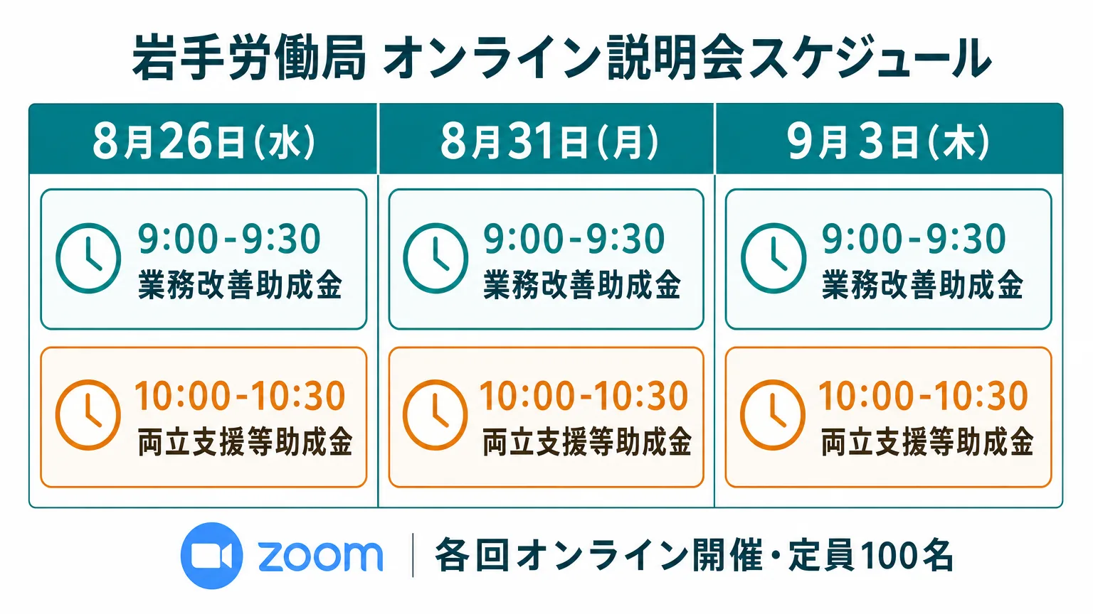 岩手労働局オンライン説明会のスケジュール図。8月26日・8月31日・9月3日の各日、9時から業務改善助成金、10時から両立支援等助成金の説明会がZoomで開催される時間割を表示