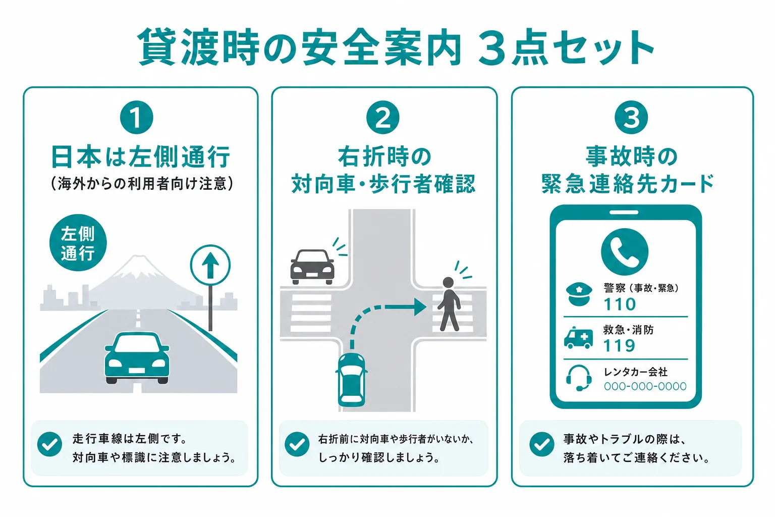 貸渡時の安全案内3点セット(左側通行・右折時確認・緊急連絡先)の図解