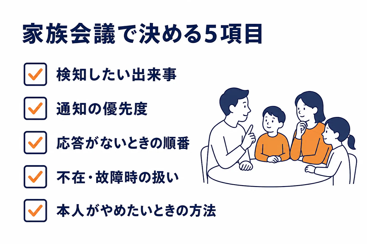図: 家族会議で決める5項目