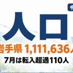 岩手県の人口1,111,636人｜7月は転入超過110人