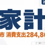 盛岡市の家計調査2026｜7月の消費支出284,868円の内訳
