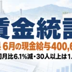 岩手県の賃金統計2026｜6月の現金給与400,642円と業種差