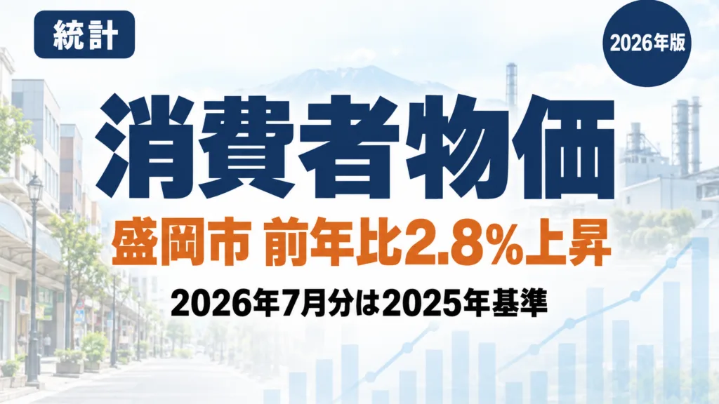 盛岡市の消費者物価指数2.8%上昇｜2025年基準の読み方