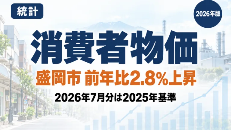 盛岡市の消費者物価指数2.8%上昇｜2025年基準の読み方