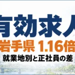 岩手の有効求人倍率1.16倍｜就業地別と正社員の差