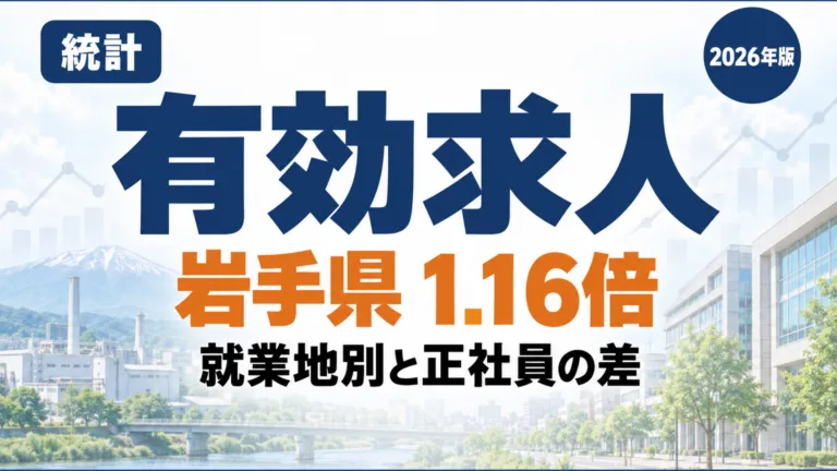 岩手の有効求人倍率1.16倍｜就業地別と正社員の差
