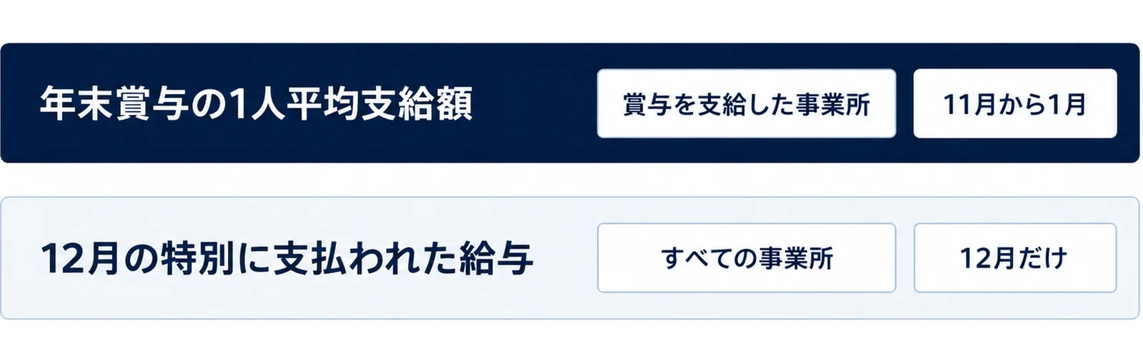 図: 年末賞与の1人平均支給額は賞与を支給した事業所の11月から1月の数字、12月の特別に支払われた給与はすべての事業所の12月だけの数字