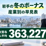 岩手の冬のボーナス早見表｜産業別の支給額と月数